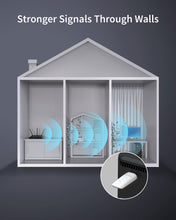 Cargar imagen en el visor de la galería, ioGiant AX1800 USB WiFi 6 Adapter Delivers Strong WiFi Signals Through Walls with Internal WiFi Antennas and BSS Color Technology