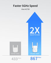 Cargar imagen en el visor de la galería, 1200Mbps WiFi Extender Delivers a 100% Speed Increase Compared to AC750 WiFi Extender on 5GHz WiFi
