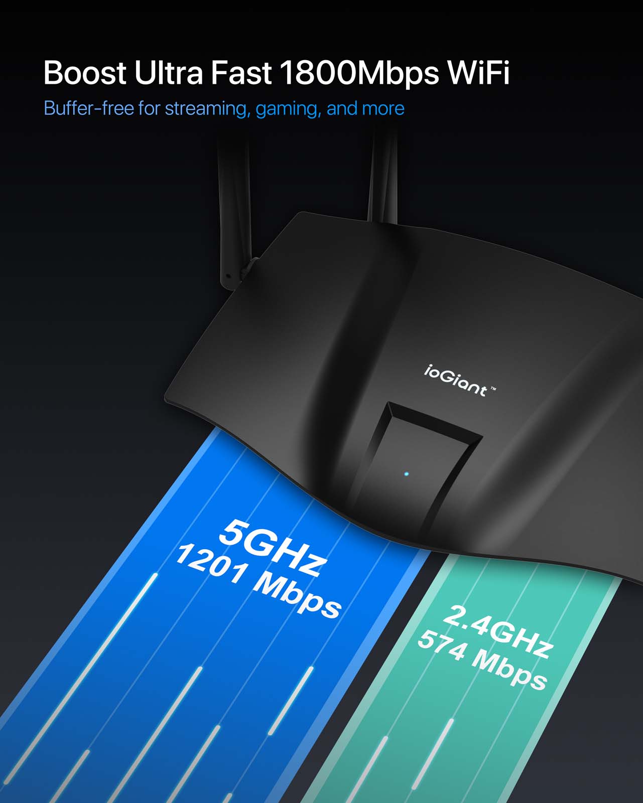 ioGiant AX1800 wireless router boost ultra fast 1800Mbps wifi speed, buffer-free for streaming, gaming and more.
