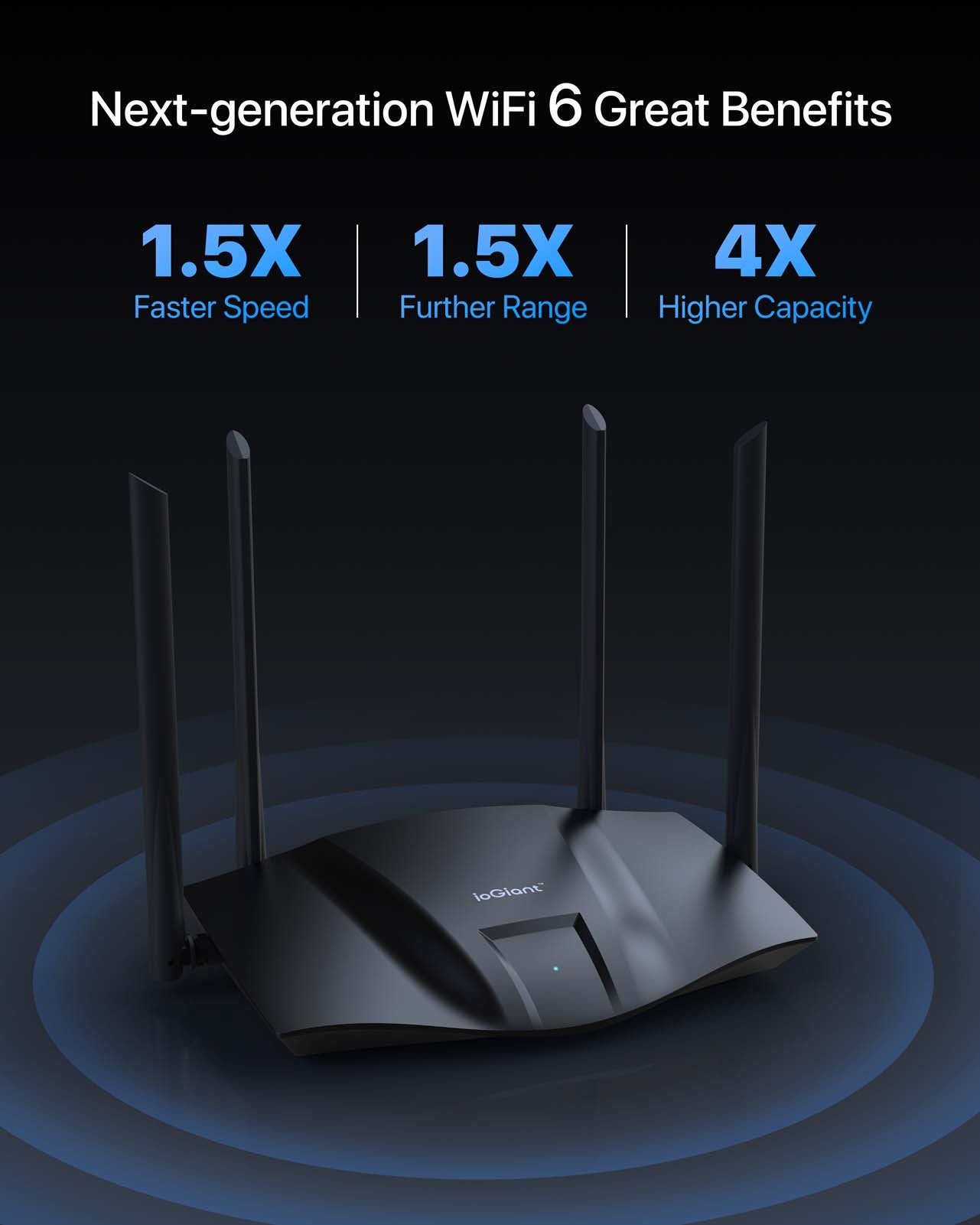 Gaint Router ioGiant WiFi 6 Smart Router | AX1800 Wireless Internet router for Home ...