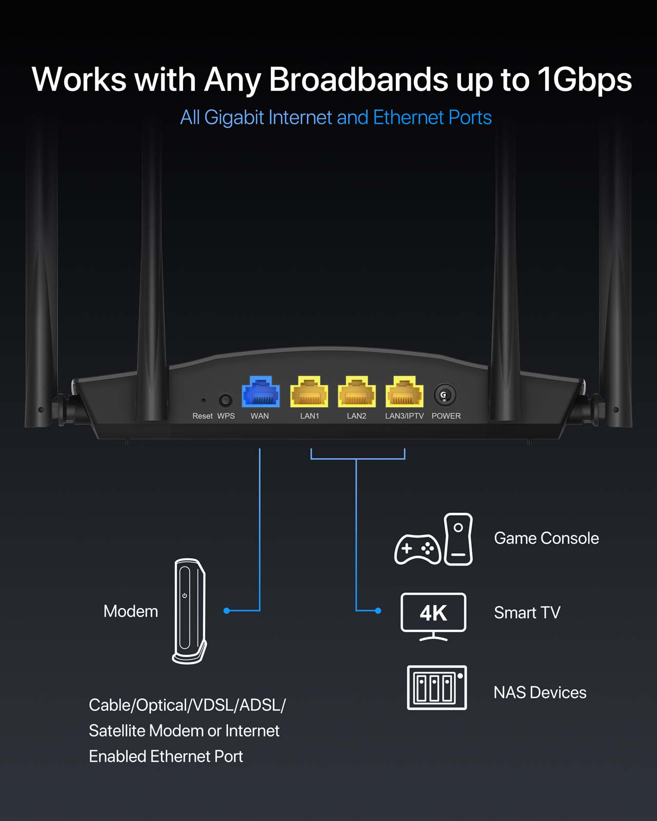 Coriant 8602 Router ioGiant WiFi 6 Smart Router | AX1800 Wireless Internet router for Home ...